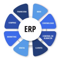 ERPSystems.co logo - Similar company to Exxonit Gmbh