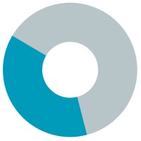 Bettersource ® logo - Similar company to Go2