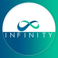 Infinity Finance Solution logo - Similar company to Gisg S.A