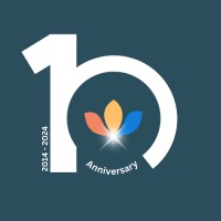 Wellbeing at Work World logo - Similar company to Mentl