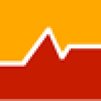 Advendurance logo - Similar company to Faces - Convergence Of Great