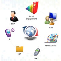 Microsoft Dynamics Gurus GP NAV ERP AX logo - Similar company to Microsoft Dynamics 365 (Ax)Community
