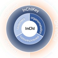 Inchi Trust