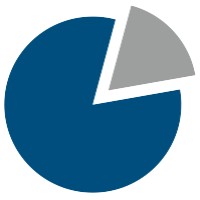 Oberbanscheidt & Cie. Vermögensverwaltung logo - Similar company to Justus Sekt