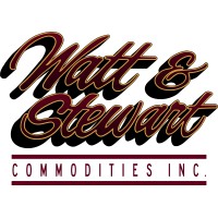 WATT & STEWART COMMODITIES INC logo - Similar company to Multigas Detection And Reltech Drives & Controls