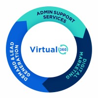 Virtual360 logo - Similar company to Markitechs