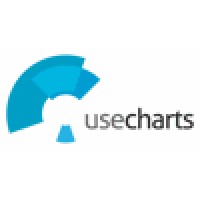 Usecharts Sprl