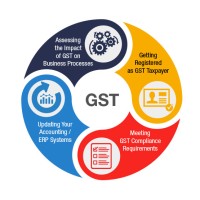 Startup Business Idea logo - Similar company to Indian Business Startup Idea