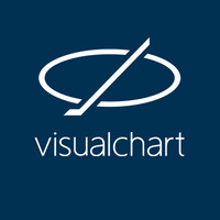 Visual Chart Group