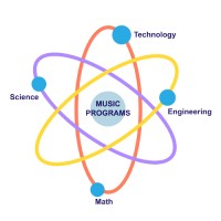 MusicNeurohack