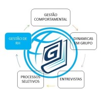 GASPERATTO CONSULTORIA RH logo - Similar company to Contaexpert