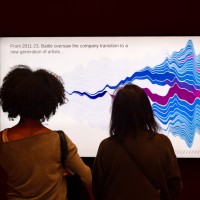 Moving Data Studio