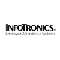 Great Lakes Infotronics, Inc.