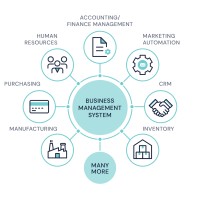 ERP Solutions in Australia logo - Similar company to Erp Support & Solutions Pty Ltd