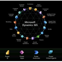 MSD Business Solutions (P)Ltd-Dynamics 365 ERP & CRM-Power Platform Specialist logo - Similar company to Wrexim Technologies Pvt Ltd
