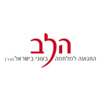 HALEV - The Movement Against Poverty in Israel logo - Similar company to קהילת הפרטיות של ישראל - Privacy Hive
