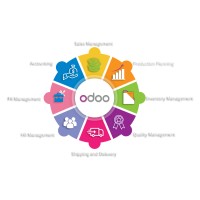 Odoo Tunisie logo - Similar company to Sateliance