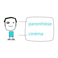 Parenthèse Cinéma logo - Similar company to Access Dynamic