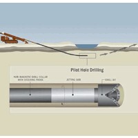 Horizontal Directional Drilling Tools logo - Similar company to Hpht Drilling Tools