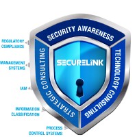 SecBox logo - Similar company to Cyberghazi