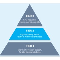 Tier 3 Backlinks logo - Similar company to Flobot