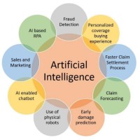 AI & ML Community logo - Similar company to Machine Learning Society