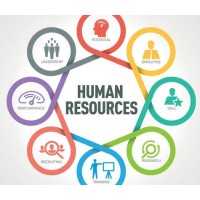 HR - HUMAN RESOURCE logo - Similar company to Hr Knowledge Lab