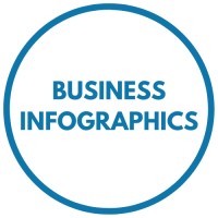 Business Infographics logo - Similar company to Project Management
