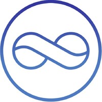 Adwind Marketing & Development logo - Similar company to Adzeed Integrated Llp