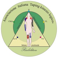 Associazione Italiana Taping Kinesiologico logo - Similar company to Talos Technology (Shenzhen) Co., Ltd.