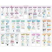 SOFTECHIA logo - Similar company to Online Solutions