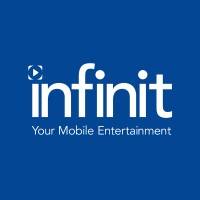 Infinit Group logo - Similar company to Infinit Technology Solutions