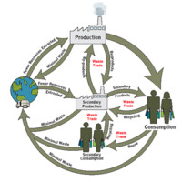 Zero Waste Cities Network logo - Similar company to Zero Waste Solutions