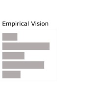 Empirical Vision