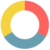 Rodaut logo - Similar company to Dev Modi Consulting