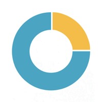 EdPod logo - Similar company to Heale.Io