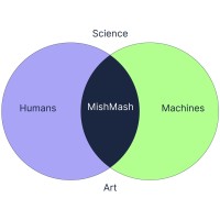 MishMash - Centre for AI & Creativity logo - Similar company to Delegação Do Brasil Junto Às Organizações Internacionais Econômicas Em Paris