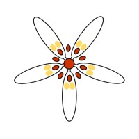 Botanaeco Ltd logo - Similar company to Caledonian Conservation Ltd