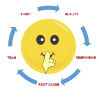 Fresh Approach Cleaning Professionals Llc