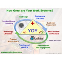 Great Systems LLC logo - Similar company to Greats Systems