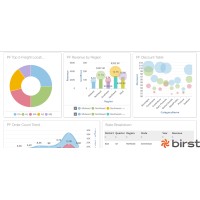 Marketing Analytics logo - Similar company to Digital Enterprise Institute