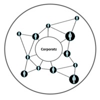 Corporatz logo - Similar company to Fraction It Solutions Pvt. Ltd.