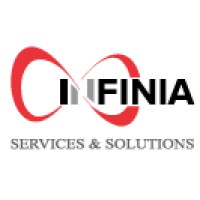 Infinia Payment Systems Company Ltd. logo - Similar company to Dynamic Payment