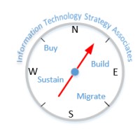 Information Technology Strategy Associates logo - Similar company to Information Technology Complete Solutions