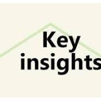 Key Insight Group logo - Similar company to Inventive Labs Ltd
