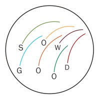 SowGood Foundation logo - Similar company to Icss