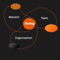 Dialog HR Consultants GmbH logo - Similar company to B-4Run Gmbh