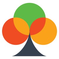 Simsy Ventures logo - Similar company to All Success Path