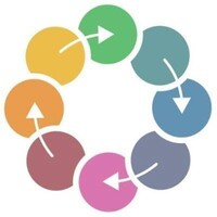 Zeeuwse Zorgschakels logo - Similar company to Gors