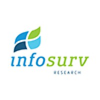 Infosurv Research logo - Similar company to Crowdmed